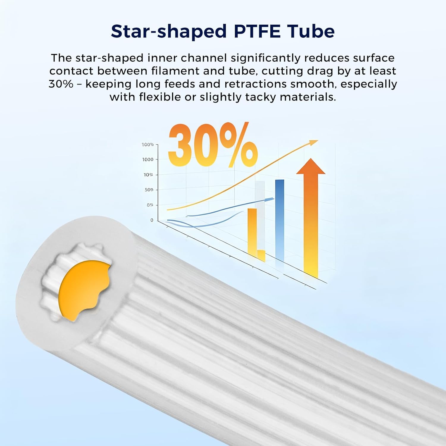 أنبوب PTFE على شكل نجمة، أنبوب - مراجعة Ptfe Tape Thread وسعره
